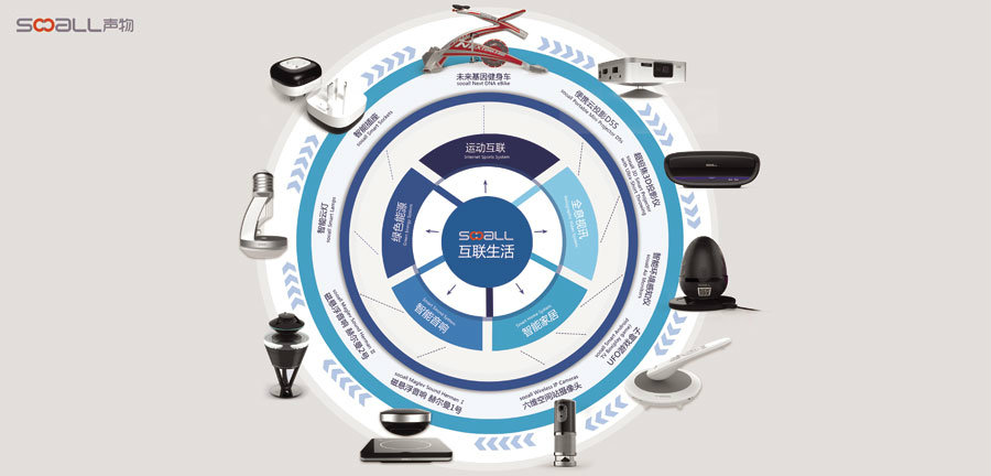 全球移動互聯網大會(GMIC)之智能設備
