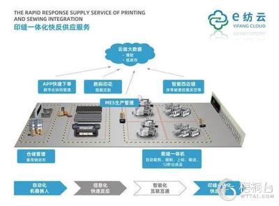 梧桐臺紡織服裝供應鏈服務平臺_紡織服裝產業(yè)互聯網服務平臺_服飾產業(yè)供應鏈_服飾產業(yè)互聯網服務平臺_原創(chuàng)服飾一手貨源采購_梧桐珆