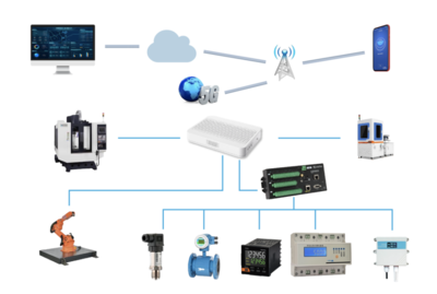 關鍵詞:全國首批、“5G+工業互聯網”、相城企業!