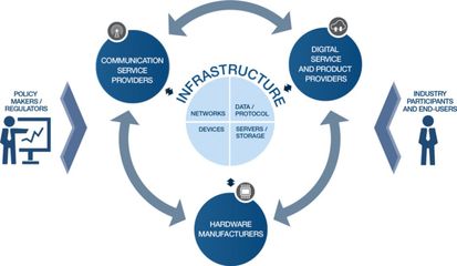 深度分析“新基建”,5G、工業(yè)互聯(lián)網(wǎng)IIoT、物聯(lián)網(wǎng)IoT發(fā)展邏輯梳理