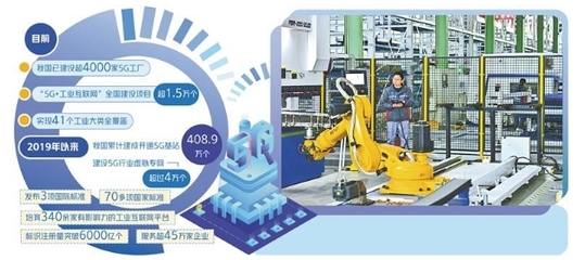 推動“5G+工業(yè)互聯(lián)網(wǎng)”規(guī)模應(yīng)用