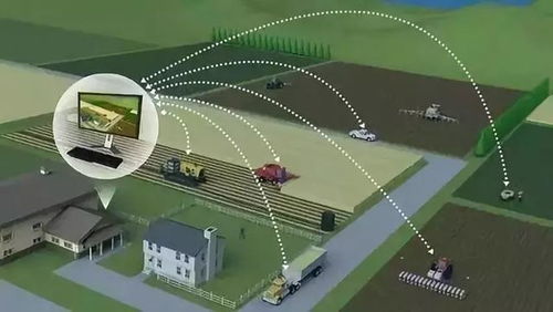 終于出手了 華為正式進(jìn)軍農(nóng)業(yè)