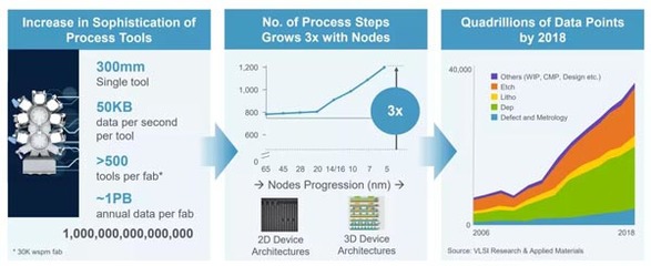 制造走向“智能化”(二)|機遇下,智能制造背后的現(xiàn)實挑戰(zhàn)