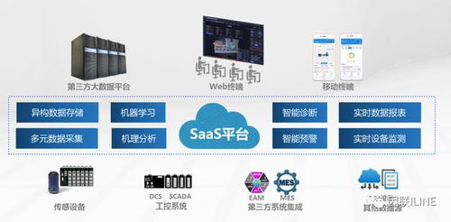 行業(yè)洞察丨 智能制造領域產(chǎn)業(yè)投資機遇分析報告