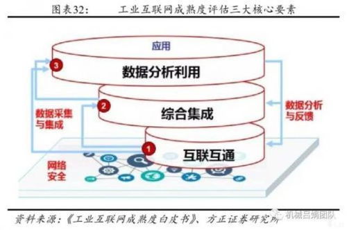 上篇 裝備制造業(yè)視角的工業(yè)互聯(lián)網(wǎng)發(fā)展機(jī)會(huì)
