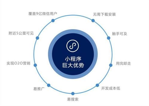 產(chǎn)業(yè)互聯(lián)網(wǎng)背景下小程序如何助力傳統(tǒng)企業(yè)轉(zhuǎn)型